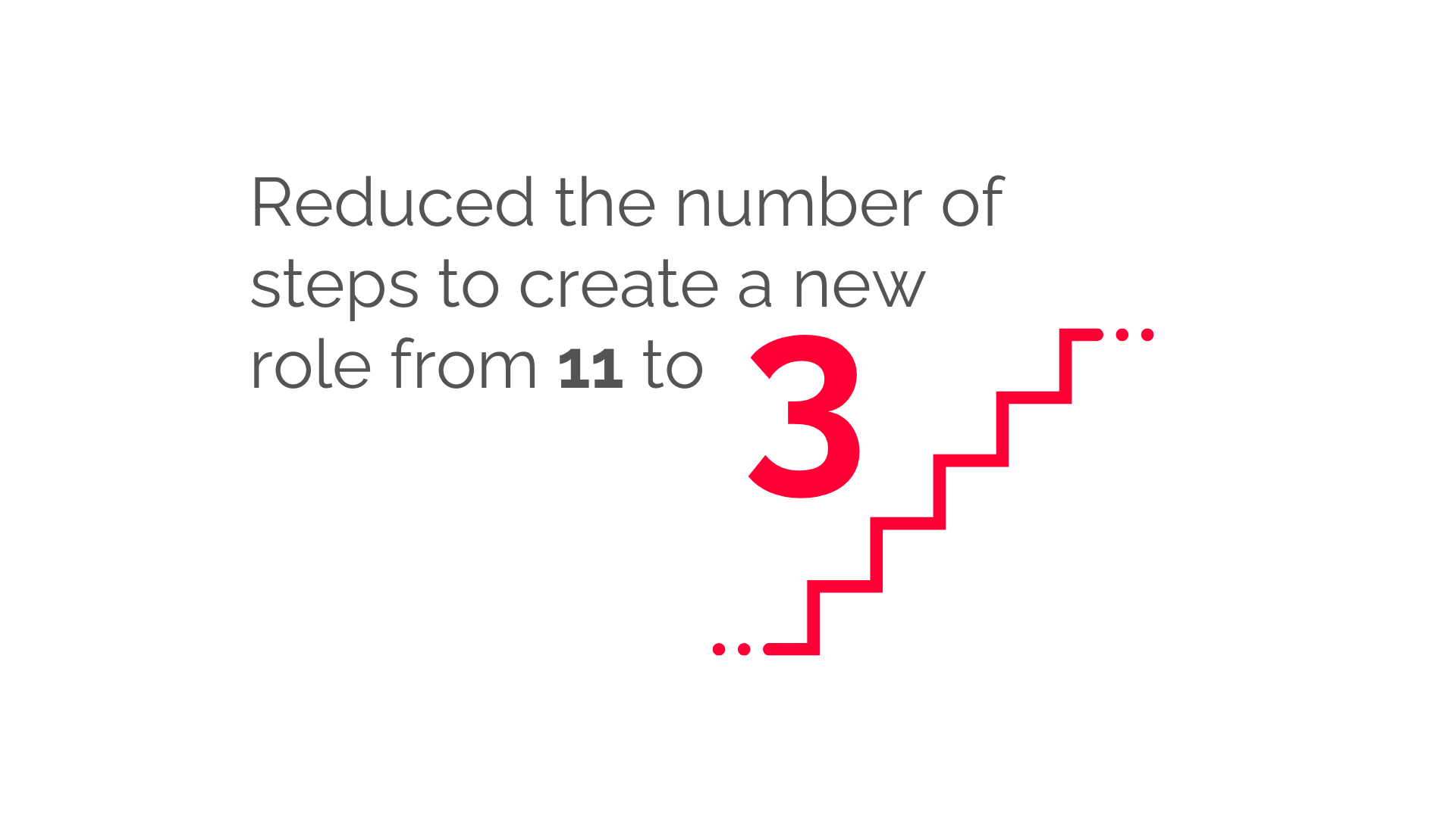 British Heart Foundation